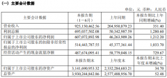 00GPAM4EML产物也已起头批量出货