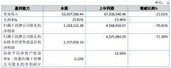 办理费用同比增加8.
